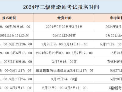 建造師二級報名資格,二級建造師執業資格證書報名流程