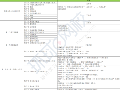 2022巖土工程師兼職工作2022巖土工程師兼職