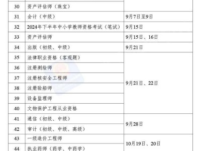 注冊安全工程師成績時間,注冊安全工程師成績幾年有效