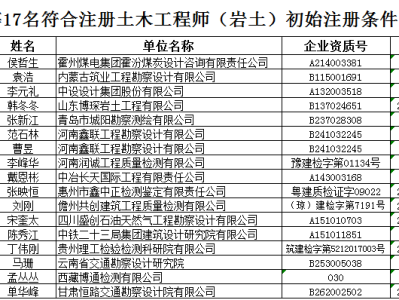 建設(shè)部巖土工程師刻制印章注冊(cè)巖土工程師注冊(cè)章的標(biāo)準(zhǔn)尺寸