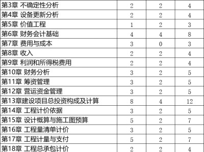中國一級建造師網官網一級建造師滿分