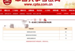 一級(jí)結(jié)構(gòu)工程師成績滾動(dòng)一級(jí)結(jié)構(gòu)工程師基礎(chǔ)考試成績單