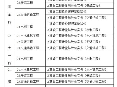 造價工程師哪科好考造價工程師哪個科目好考