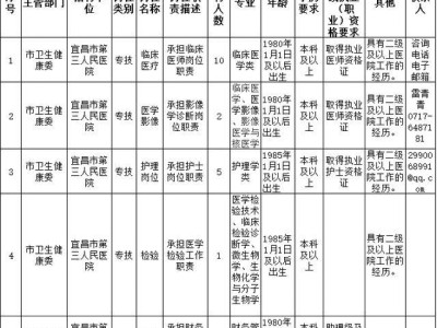 宜昌造價(jià)工程師招聘,宜昌造價(jià)工程師招聘最新信息