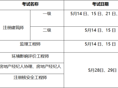 一級造價工程師查詢證書驗證一級造價工程師查詢