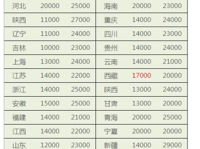 一級建造師掛靠一年多少錢的簡單介紹