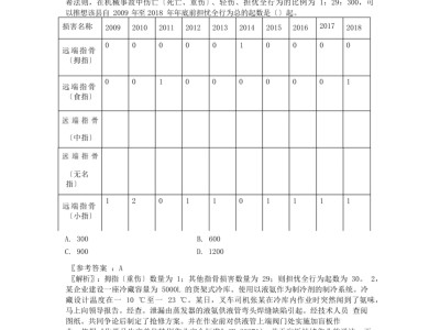 中級(jí)安全工程師考試順序,安全工程師中級(jí)考試
