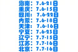 一級(jí)注冊(cè)建造師報(bào)名時(shí)間一級(jí)注冊(cè)建造師報(bào)名時(shí)間2021