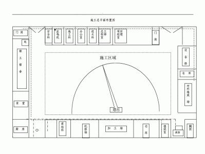 施工平面圖的基本內容施工平面圖