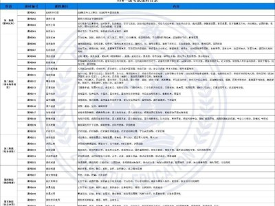 關(guān)于bim工程師證書考試能買答案的信息