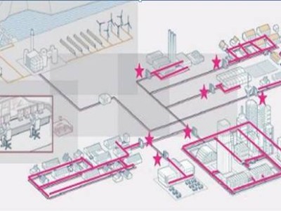 熱力管網一次網與二次網的區別熱力管網