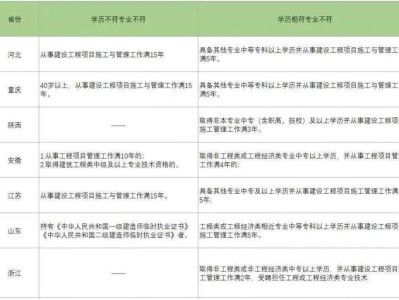 青海二級建造師準考證打印地點青海省二建證書打印