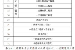 二級建造師建筑視頻,二級建造師建筑工程視頻