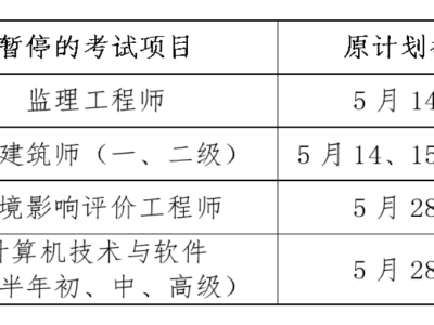 監理工程師注冊費用是多少錢,監理工程師注冊費用是多少