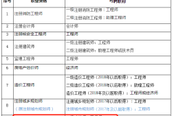 2019年注冊結構工程師考綱2021年注冊結構工程師基礎考試