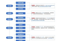 bim工程師哪個(gè)機(jī)構(gòu)頒發(fā)的含金量高bim工程師考試哪個(gè)部門(mén)組織