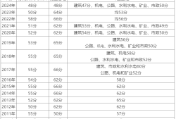 二級建造師考幾科都有哪些內(nèi)容?二級建造師都考哪幾門
