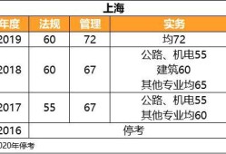 二級建造師b證成績二級建造師b證成績怎么查