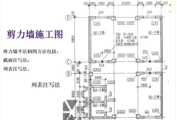 工程識圖,工程識圖基礎(chǔ)知識