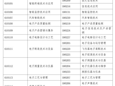監理工程師注冊的條件,注冊監理工程師報考時間