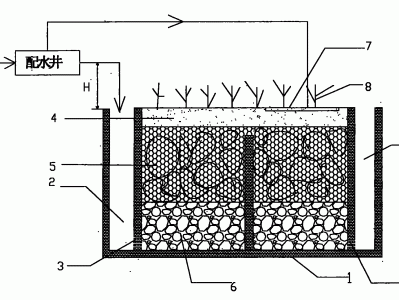 潛流濕地,水平潛流濕地