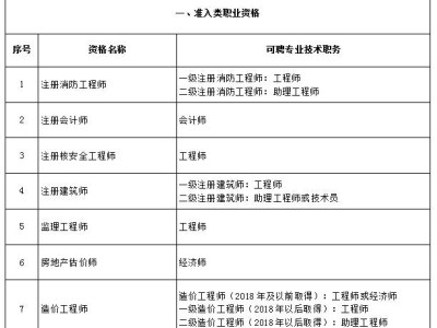 青海二級建造師分數線,青海二級建造師分數線什么時候公布