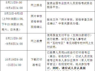 注冊造價工程師報名表注冊造價工程師的注冊信息在哪查詢