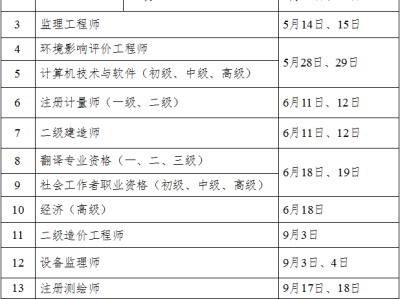 二級(jí)消防工程師考試時(shí)間2021具體時(shí)間二級(jí)消防工程師什么時(shí)間考試