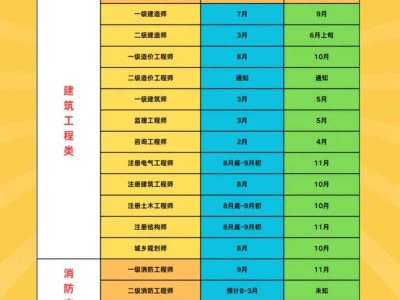 一級結構工程師基礎考試難度,一級結構工程師基礎課考哪幾門
