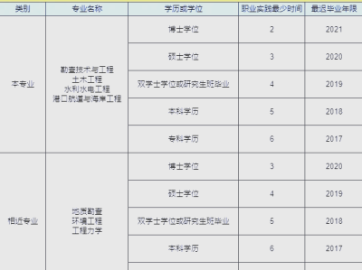 注冊巖土工程師基礎(chǔ)考試好過嗎,注冊巖土工程師基礎(chǔ)教程變動大嗎