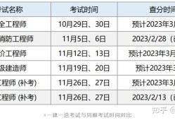造價工程師考試年限計算造價工程師考試通過年數
