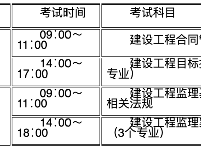 注冊監理工程師時間注冊監理工程師時間考點總結