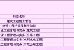 各省如何分析二建合格分?jǐn)?shù)？
