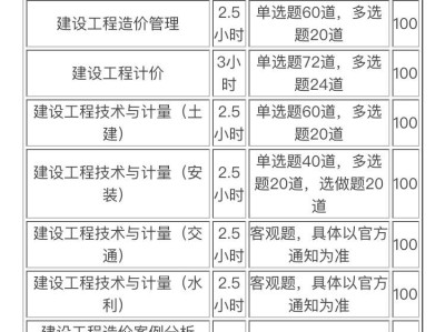 造價工程師實務合格標準造價工程師實務科目