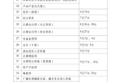 2019年一級消防工程師考試時間,2019一級注冊消防工程師考試成績公布時間