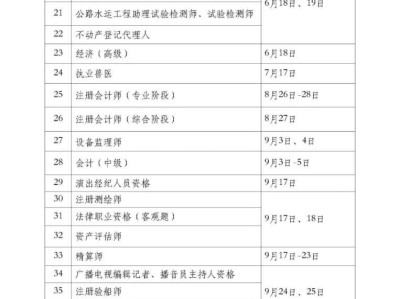 2019年一級消防工程師考試時間,2019一級注冊消防工程師考試成績公布時間