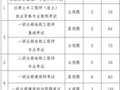 bim工程師認證費用,bim工程師證書需要多少錢