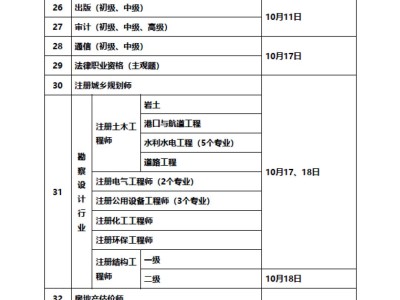 安全工程師考核,安全工程師考核標準