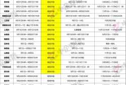 一級注冊消防工程師2021年考試時(shí)間,一級注冊消防工程師考試人數(shù)