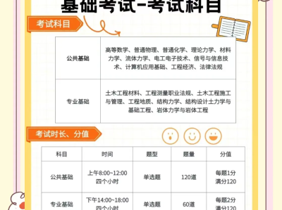 巖土工程師考試報名條件,2020年巖土工程師報考條件