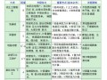 江蘇省巖土工程師考試報名點,江蘇注冊巖土報名時間2021