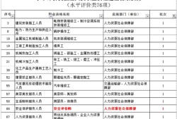 信息安全工程師報(bào)名條件要求信息安全工程師報(bào)名條件