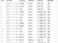 海南造價工程師什么時候出成績,海南省造價工程師報名時間