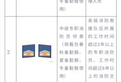 一級消防工程師考幾科一級消防工程師考幾科內(nèi)容
