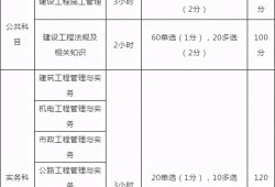 二級建造師考試須知,二級建造師考試報考要求