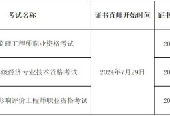 考安裝監理工程師安裝監理員好考嗎