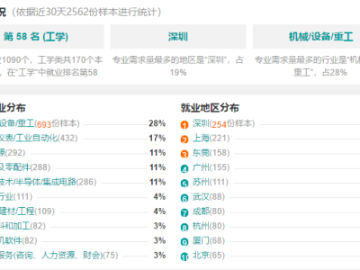 澳洲結(jié)構(gòu)工程與機(jī)械工程師的區(qū)別是什么,澳洲結(jié)構(gòu)工程與機(jī)械工程師的區(qū)別