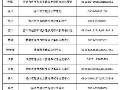 重慶二級造價工程師準(zhǔn)考證打印,造價工程師準(zhǔn)考證打印入口