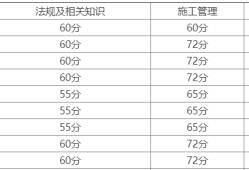 2011年二級建造師法規真題及答案,2011年二級建造師考試時間