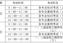 巖土工程師分?jǐn)?shù)線,巖土工程師專業(yè)考試合格線